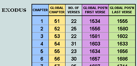 What is the shortest book in the Bible?